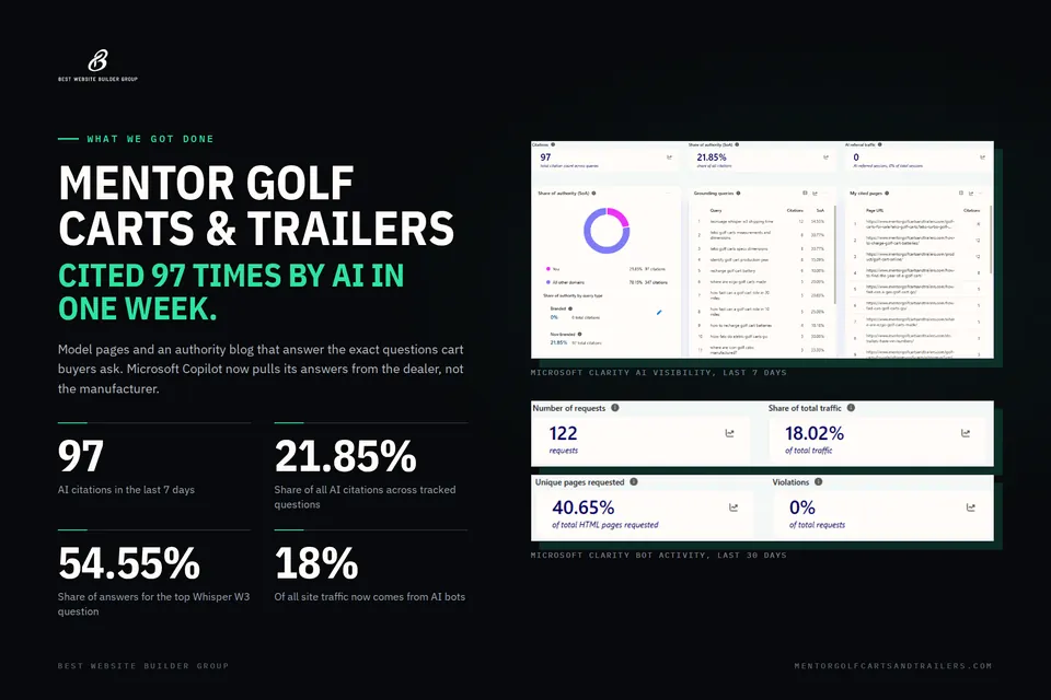 AI citations for a golf cart and trailer dealer in Mentor, Ohio