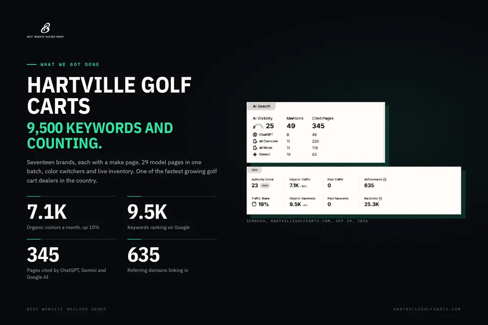 Google search results for an Ohio golf cart dealership